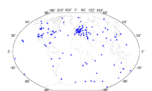 core network of ITRF2008